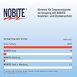 Nobite Mückenspray - 6